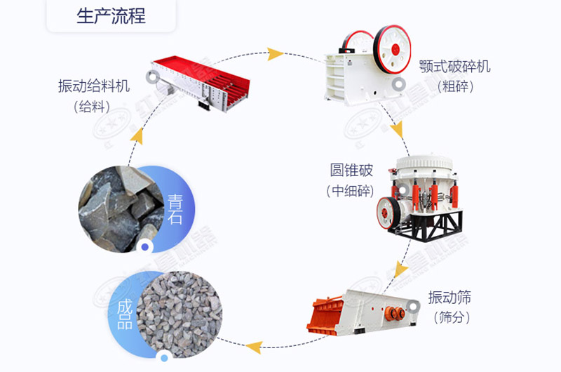 青石破碎生產(chǎn)線(xiàn)