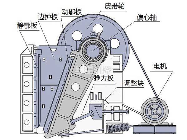 玄武巖破碎機設備組成