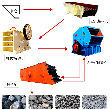 碎石生產(chǎn)線(xiàn)工作流