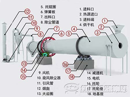 內部結構圖