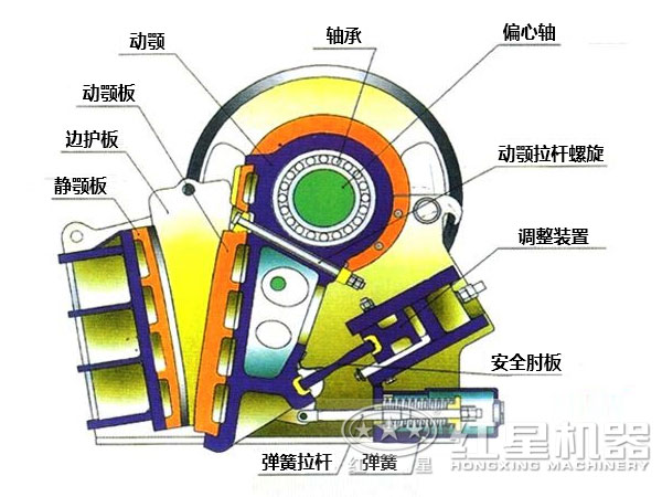 pe顎式破碎機結構圖