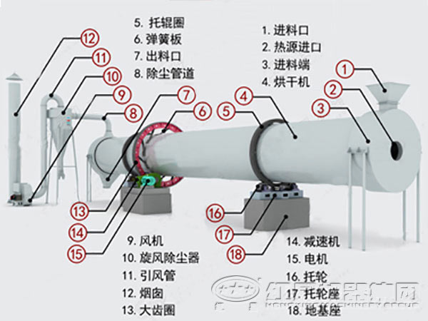 碳化硅烘干機結構