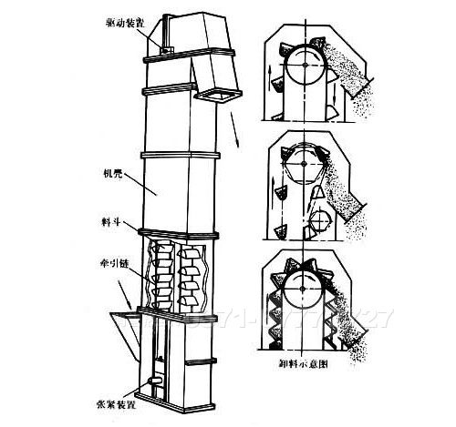 板鏈斗式提升機結構