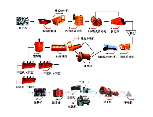 鈉長(cháng)石選礦生產(chǎn)線(xiàn)