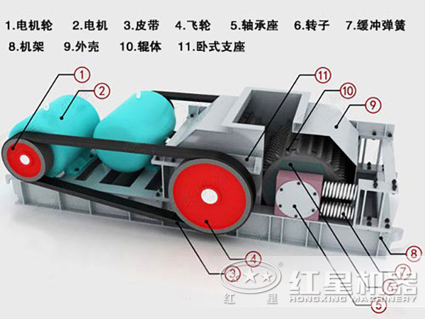 對輥粉碎機