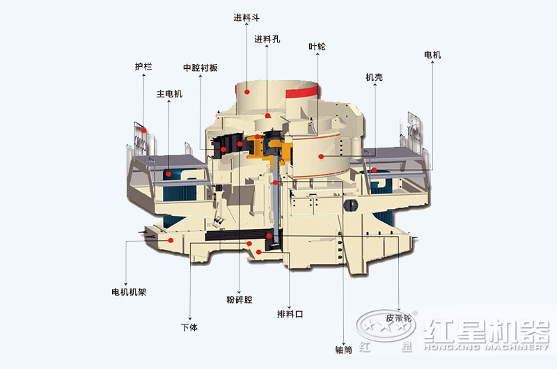 制砂機結構