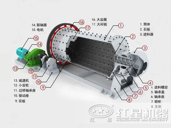 水泥球磨機