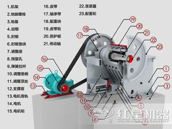 69顎式破碎機