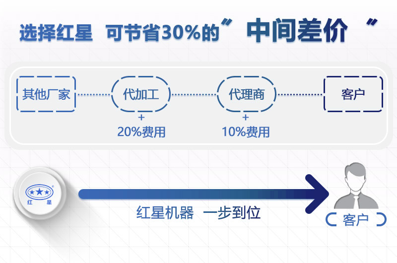 礦山尾款制砂機廠(chǎng)家，選直銷(xiāo)型省錢(qián)！