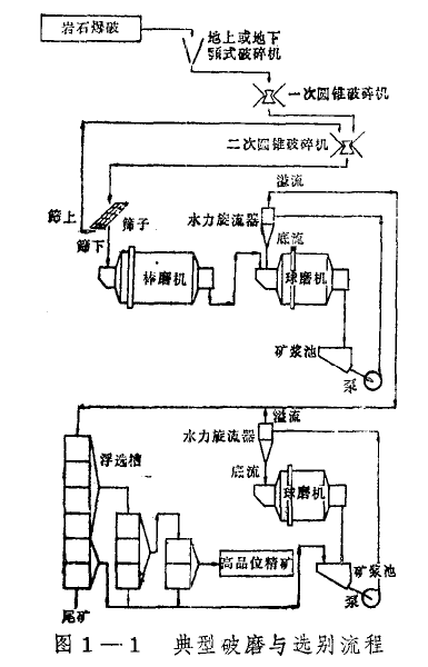 破磨過(guò)程