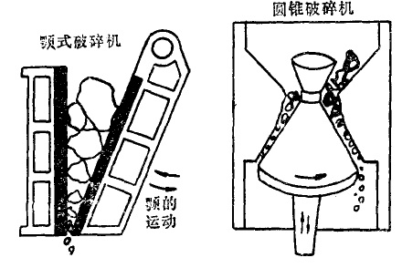 顎式破碎機和圓錐破碎機