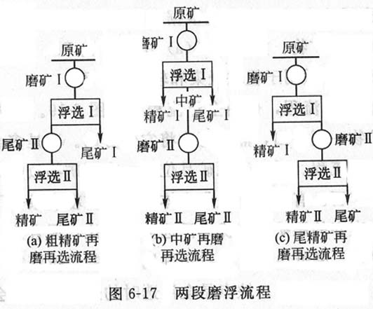 浮選機