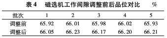 磁選機工作間隙調整前后品位對比