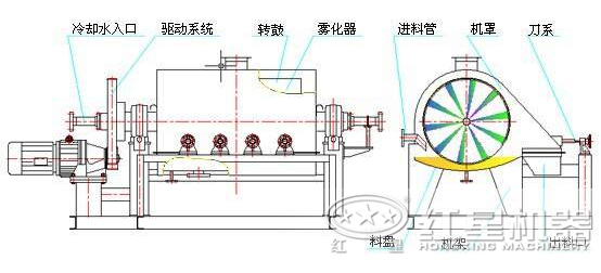 污泥干燥機干化流程