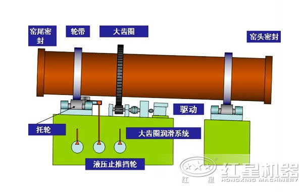 活性炭回轉窯原理圖