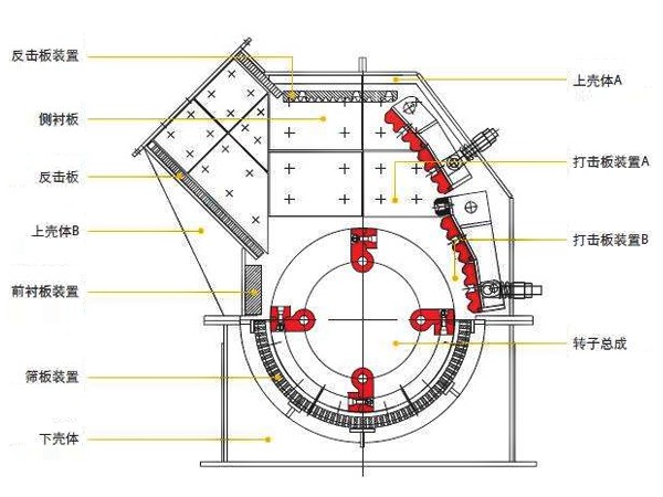 反擊石頭破碎機/打石機結構