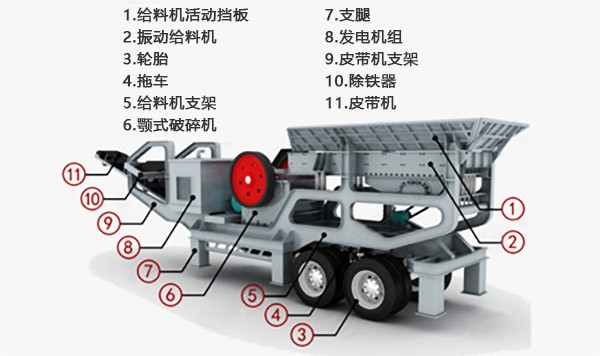 車(chē)載一體化移動(dòng)破（打）石機結構示意圖