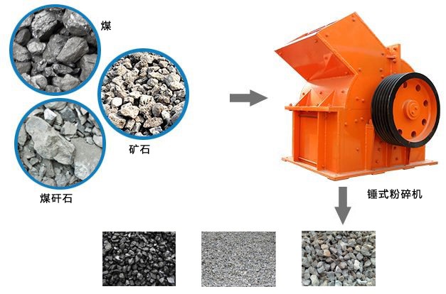 錘式煤矸石粉碎機