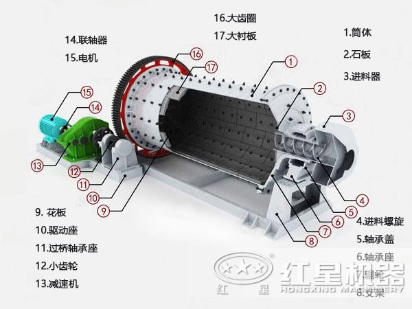 氧化鋁球磨機結構圖