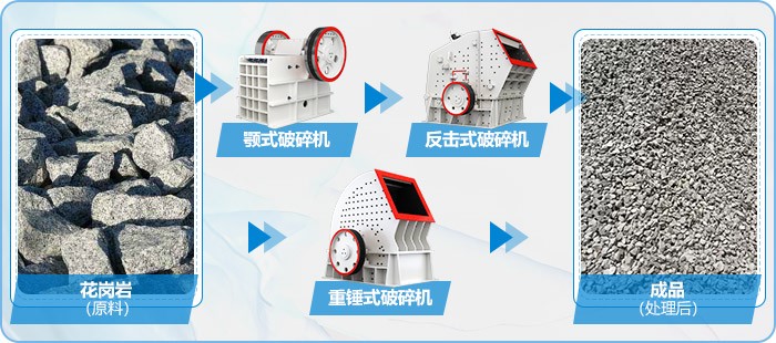 重錘式破碎極處理花崗巖物料對比圖