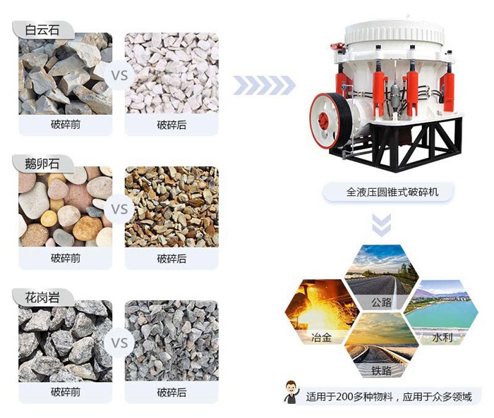 高能圓錐破碎機處理物料范圍