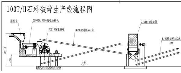 時(shí)產(chǎn)100噸石料生產(chǎn)線(xiàn)配置