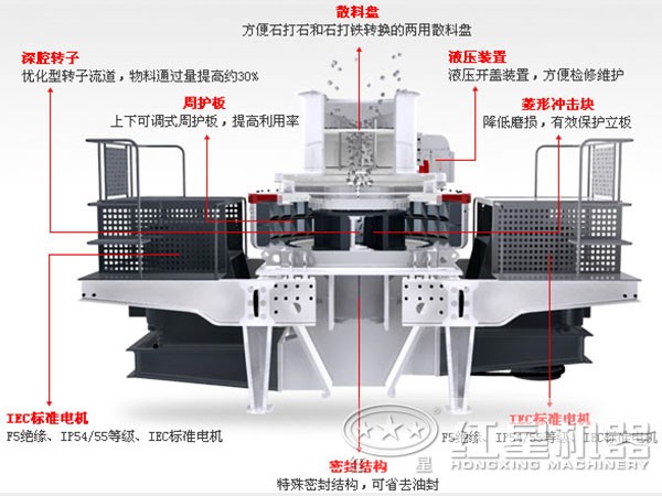 珍珠巖制砂機結構特點(diǎn)