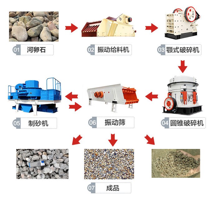 河石制砂方案一