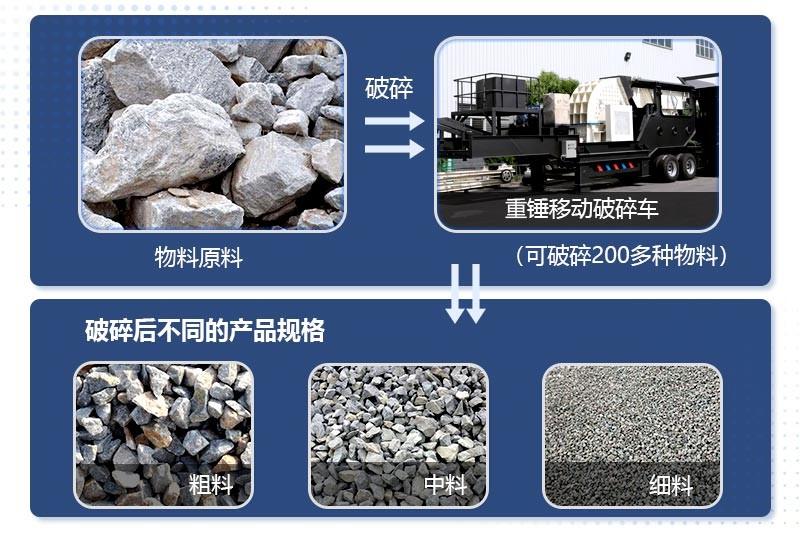 重錘移動(dòng)破碎車(chē)可處理不同物料