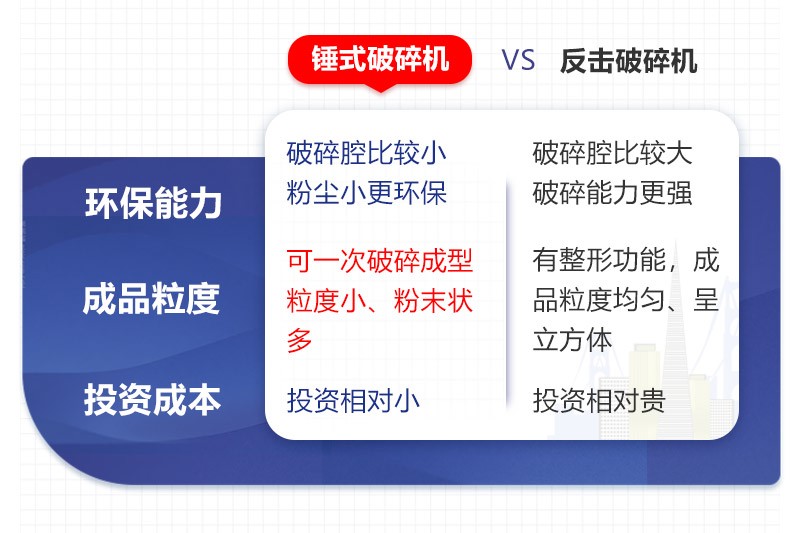 錘破、反擊破制砂優(yōu)勢對比