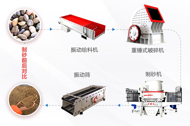 鵝卵石加工工藝流程