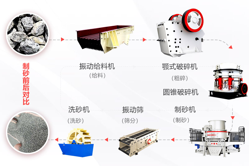 濕法機制砂生產(chǎn)線(xiàn)工藝