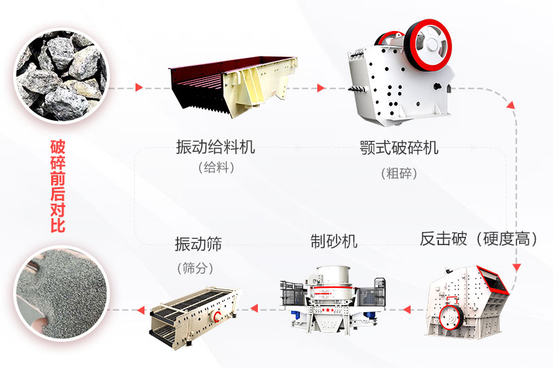 中等硬度物料石料生產(chǎn)線(xiàn)配置流程