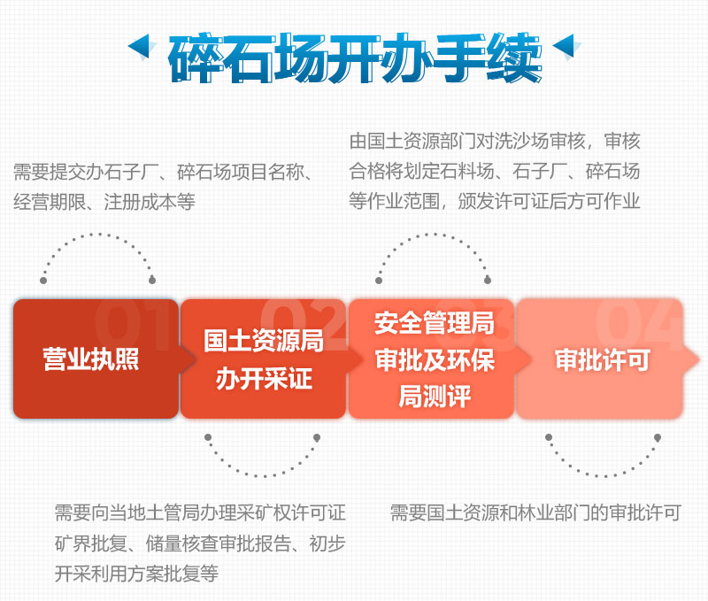 開(kāi)辦機制砂廠(chǎng)需要這些手續