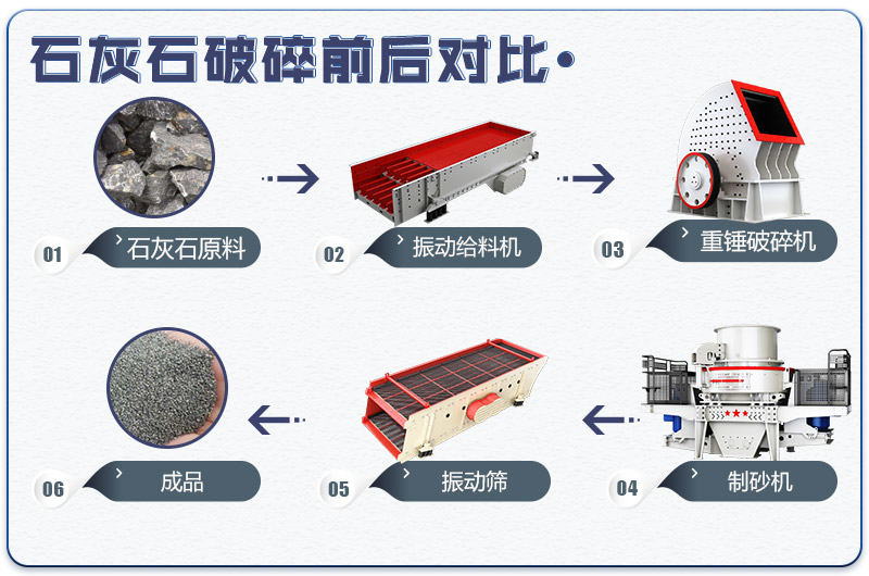 石灰石生產(chǎn)線(xiàn)工藝流程二