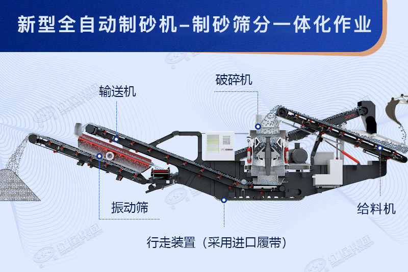 全自動(dòng)制砂機原理示意圖