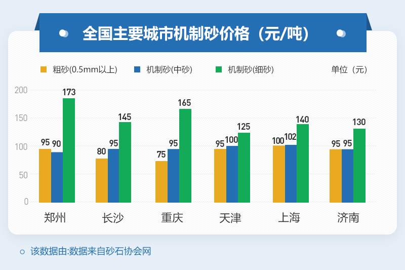 機制砂價(jià)格參考