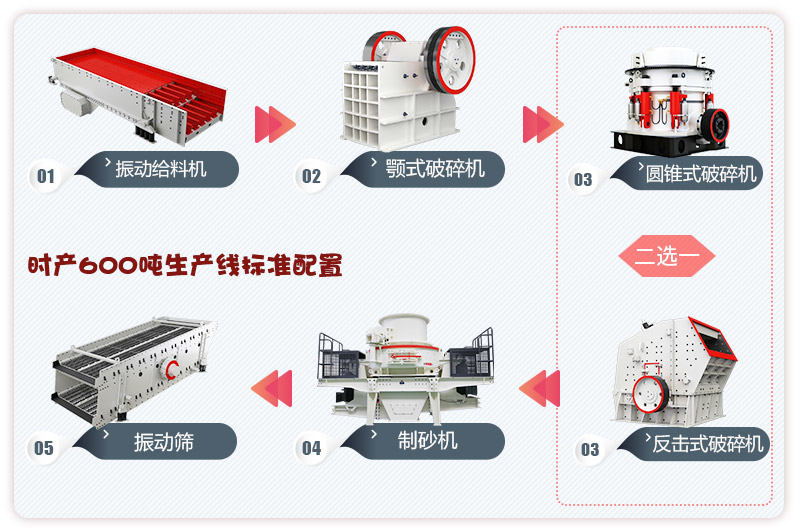 干式制砂機生產(chǎn)線(xiàn)全套設備流程