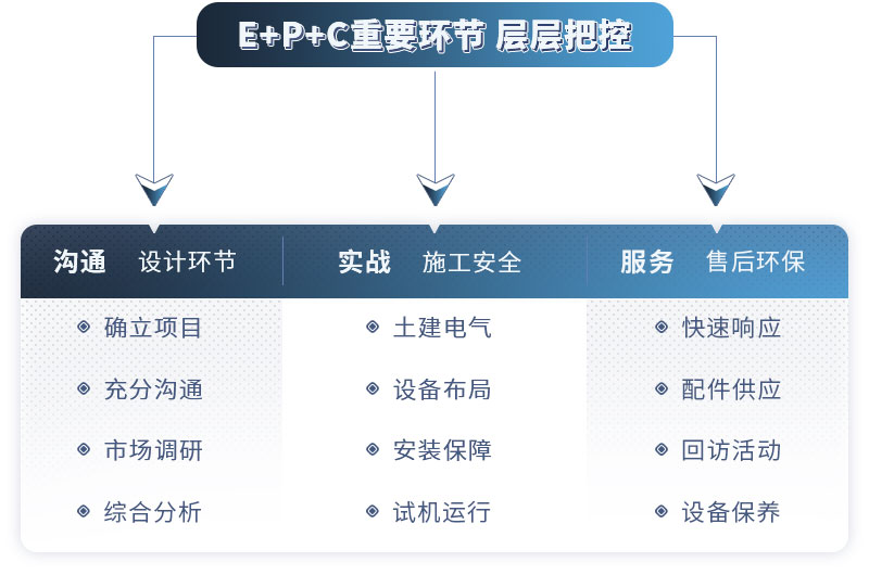 紅星提供EPC服務(wù)，歡迎您的咨詢(xún)