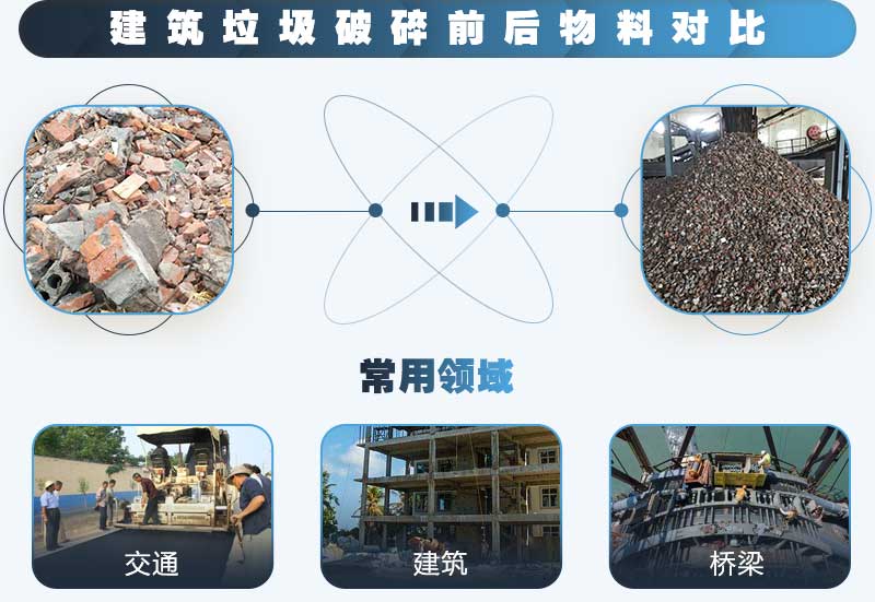 建筑垃圾粉碎后可應用于各種行業(yè)，利潤好