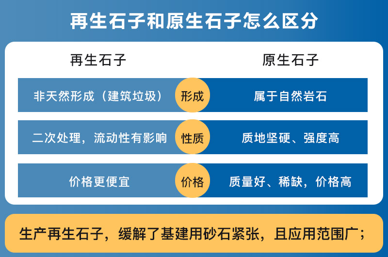 再生石子和原生石子區別